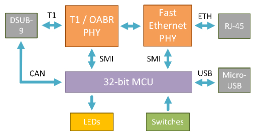 100BASE-T1 Media Converter